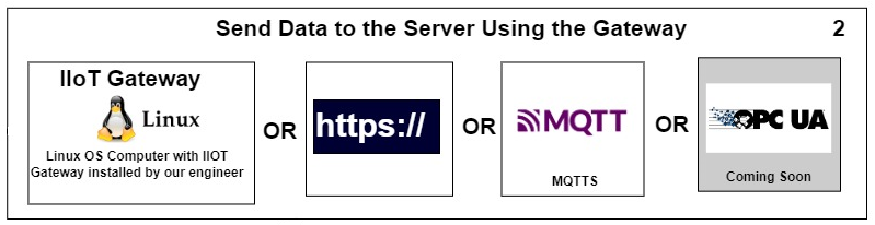 Modbus Gateway