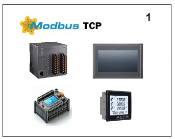 Modbus TCP