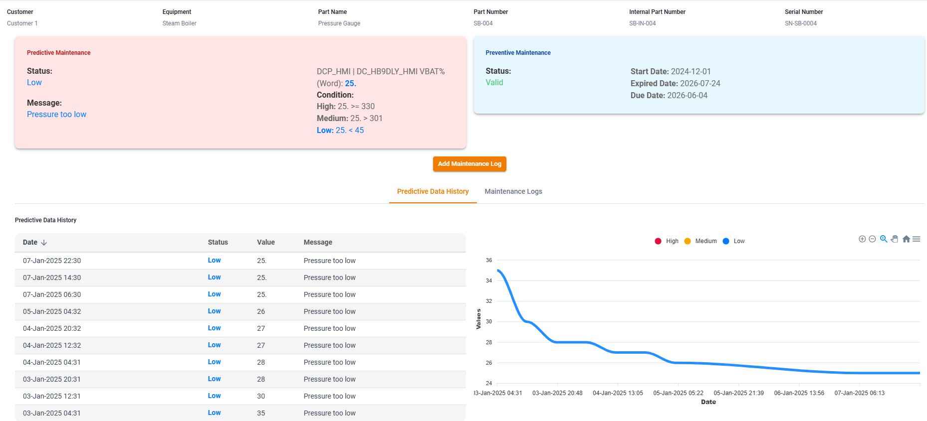 Predictive Maintenance low Alert