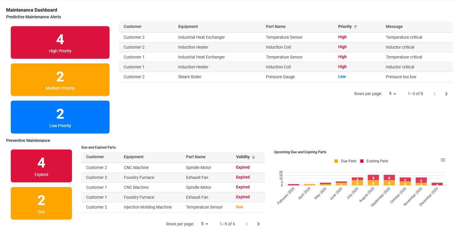 OEM Predictive Maintenance