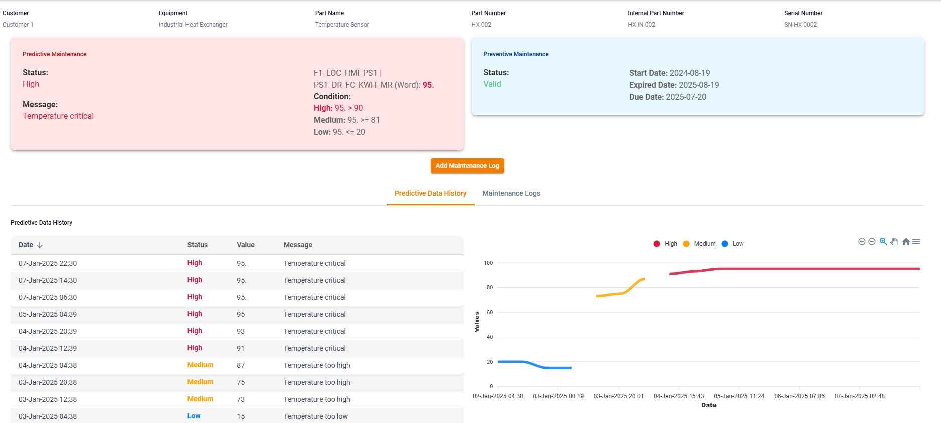 Predictive Maintenance High Alert