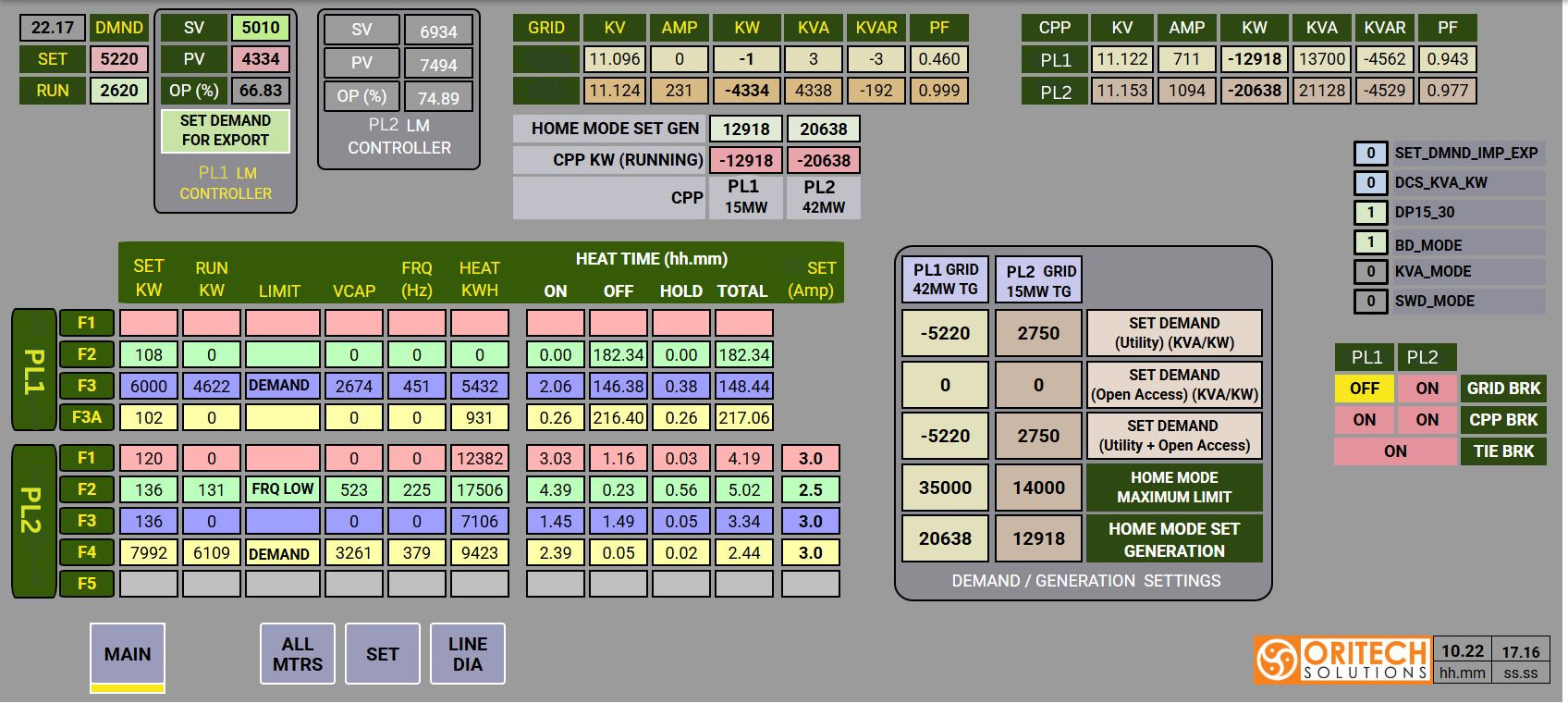 Web SCADA Screen, IOT SCADA