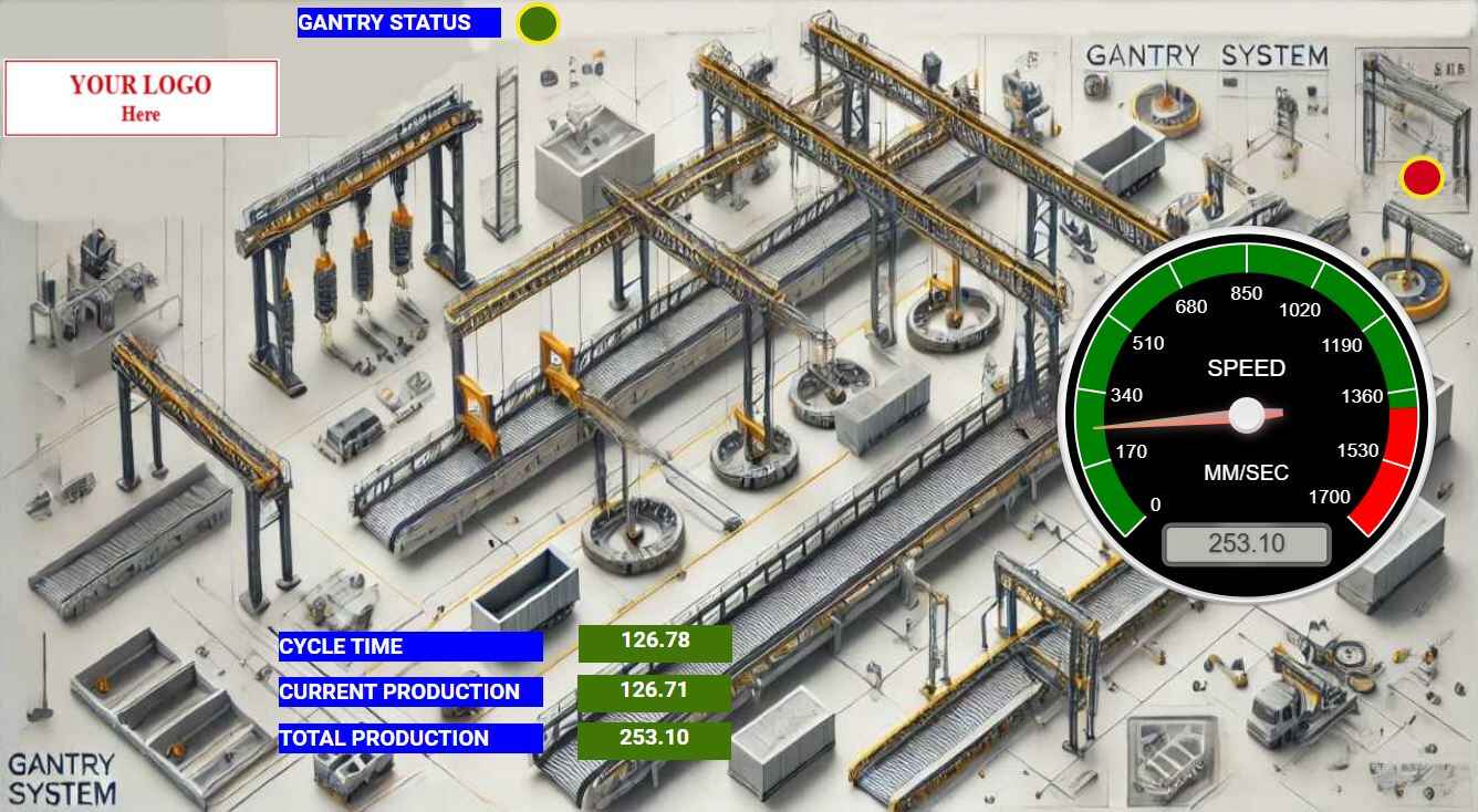 Web SCADA Gantry System