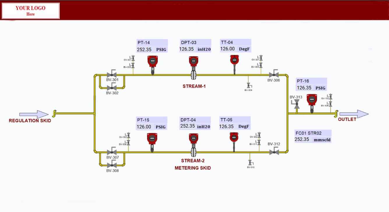 Web SCADA Oil and Gas