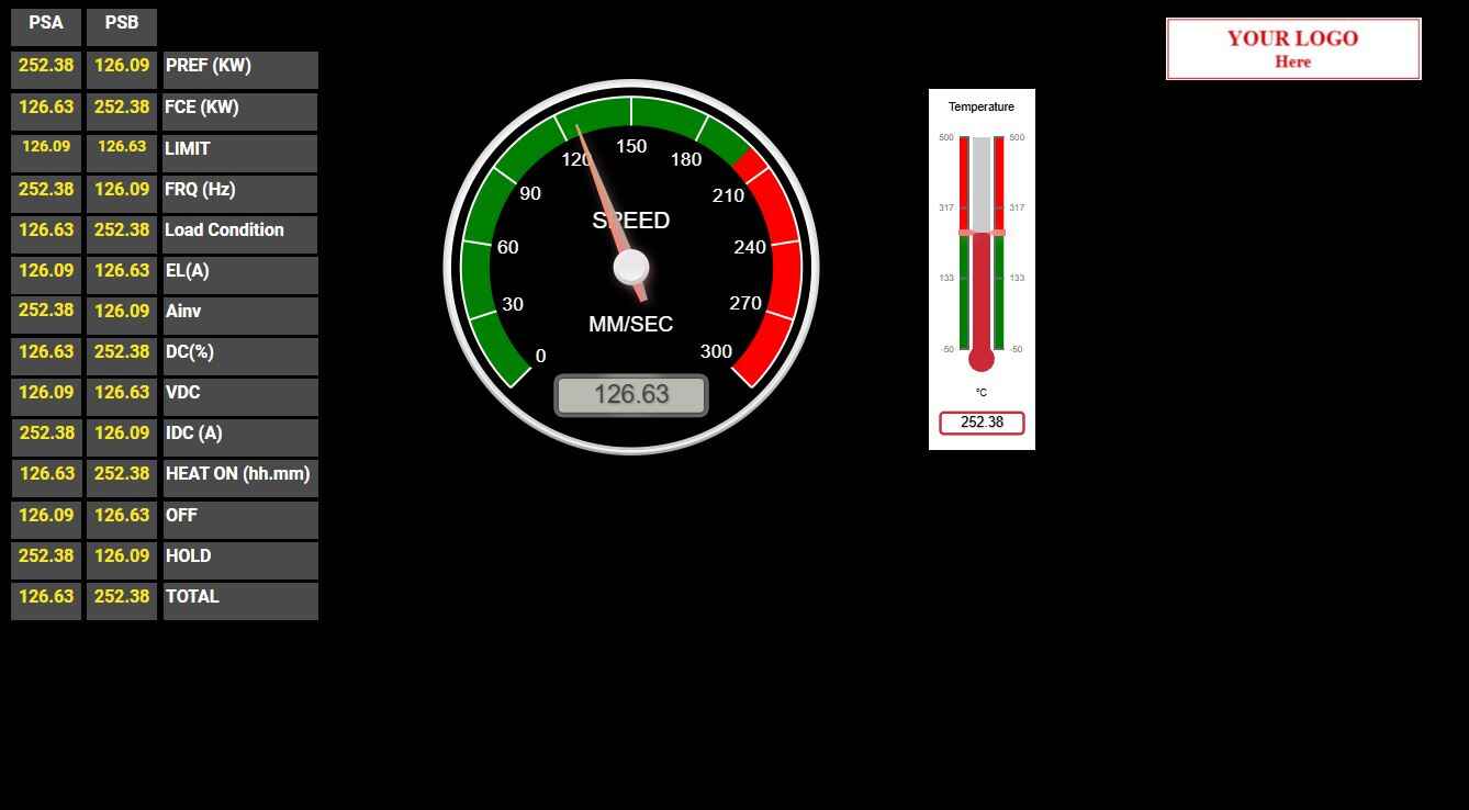 SCADA Drag And Drop Tag