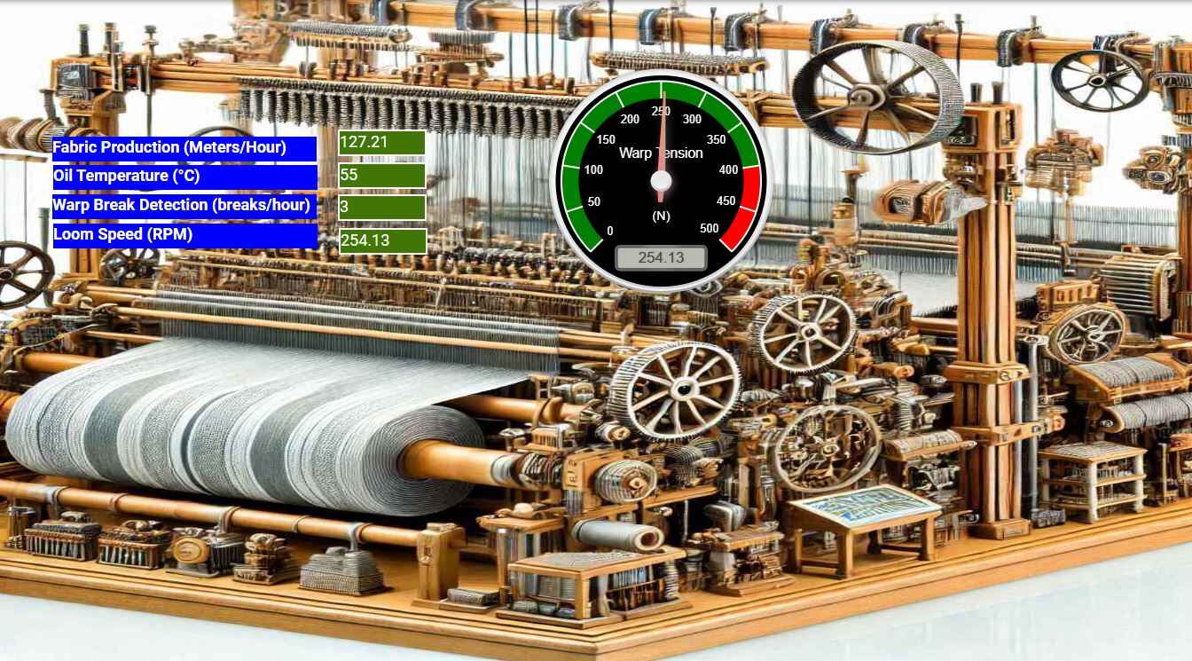 Web SCADA Taxtile Loom