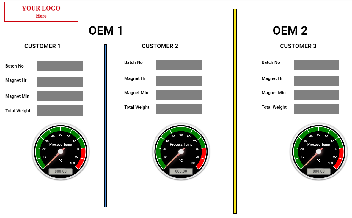 IOT Tier1 Supplier's ALL OEMs Customers Machine Monitoring